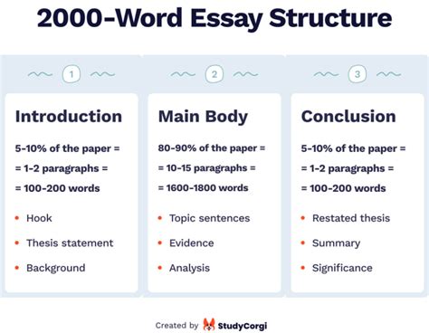 2 000 word essay how many pages should the essay be in terms of A4 paper format?