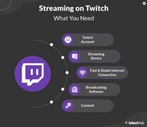 How to Add Music to Twitch Stream: A Comprehensive Guide with Insightful Tips