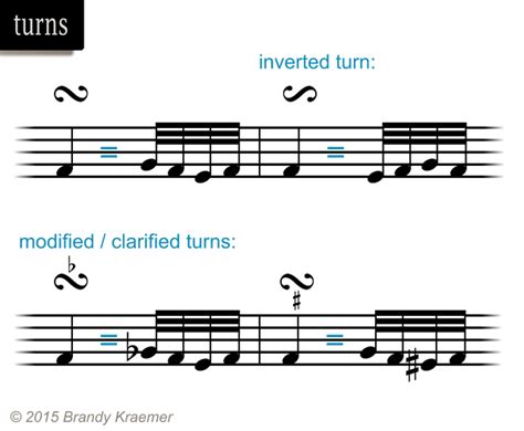 How to Play a Turn in Music: An Exploration of Musical Interludes and Performers' Role