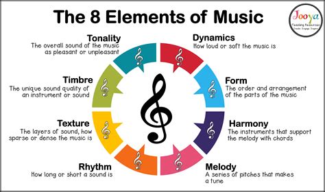 what does music theory teach about the essence of harmony and rhythm?