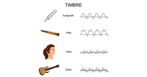 what does timbre mean in music? how does it affect the mood of a song