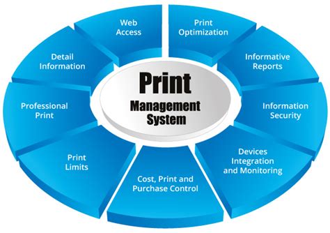 What Is Print Management Services: A Comprehensive Analysis